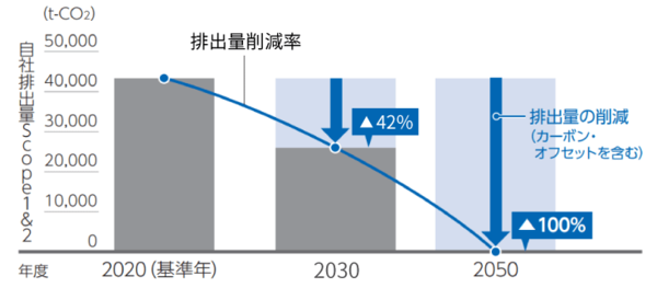 grow-strategy_graph06.png