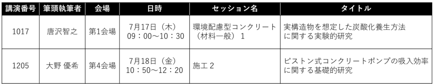 発表者一覧.png