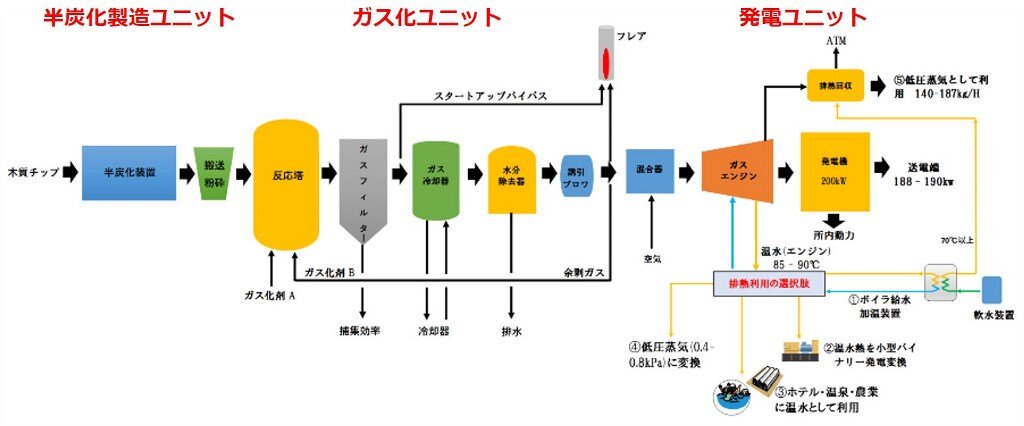 発電の仕組み