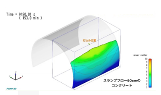 トンネル覆工コンクリート打設シミュレーション