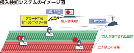 データ解析システム