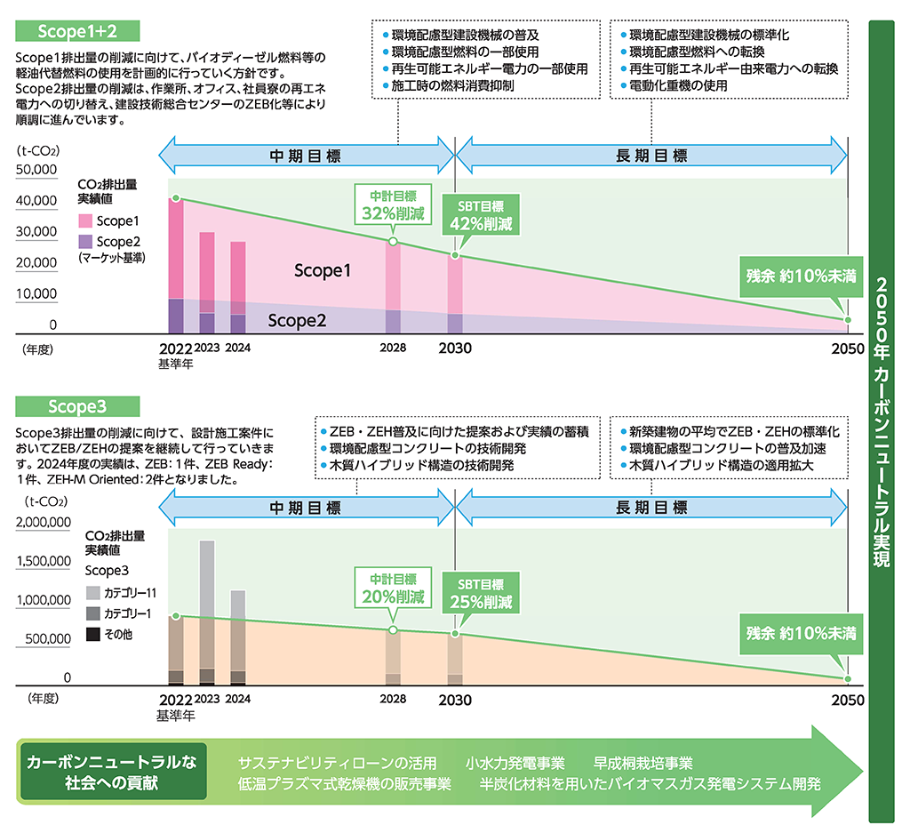 移行計画