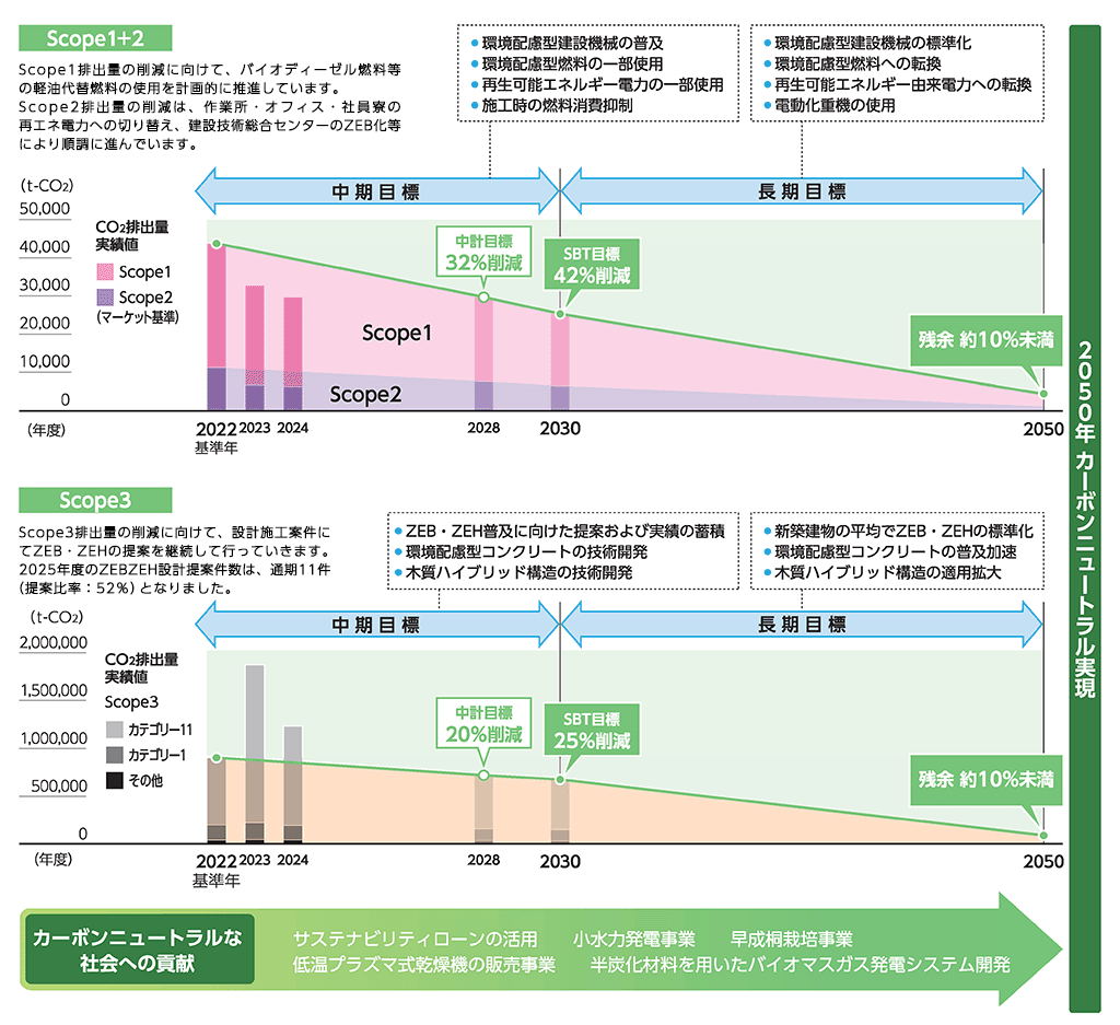 移行計画