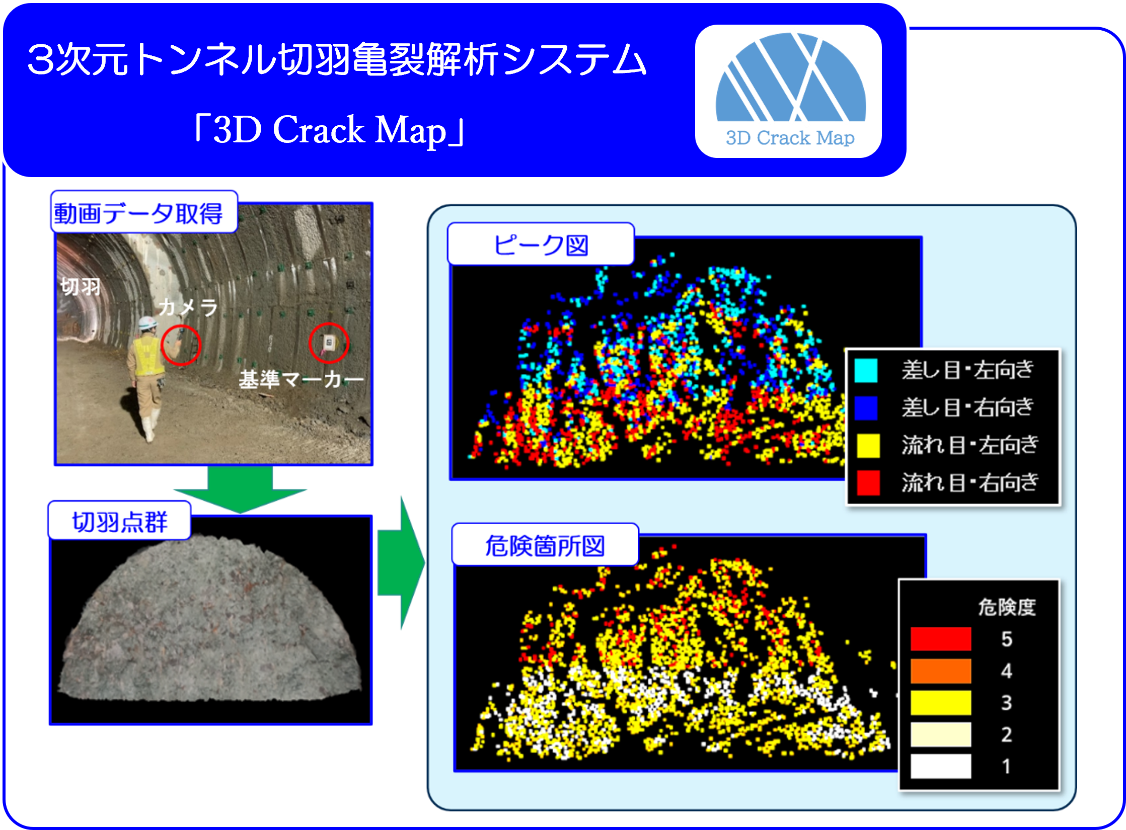 3次元トンネル切羽亀裂分析システム「3D Crack Map」イメージ