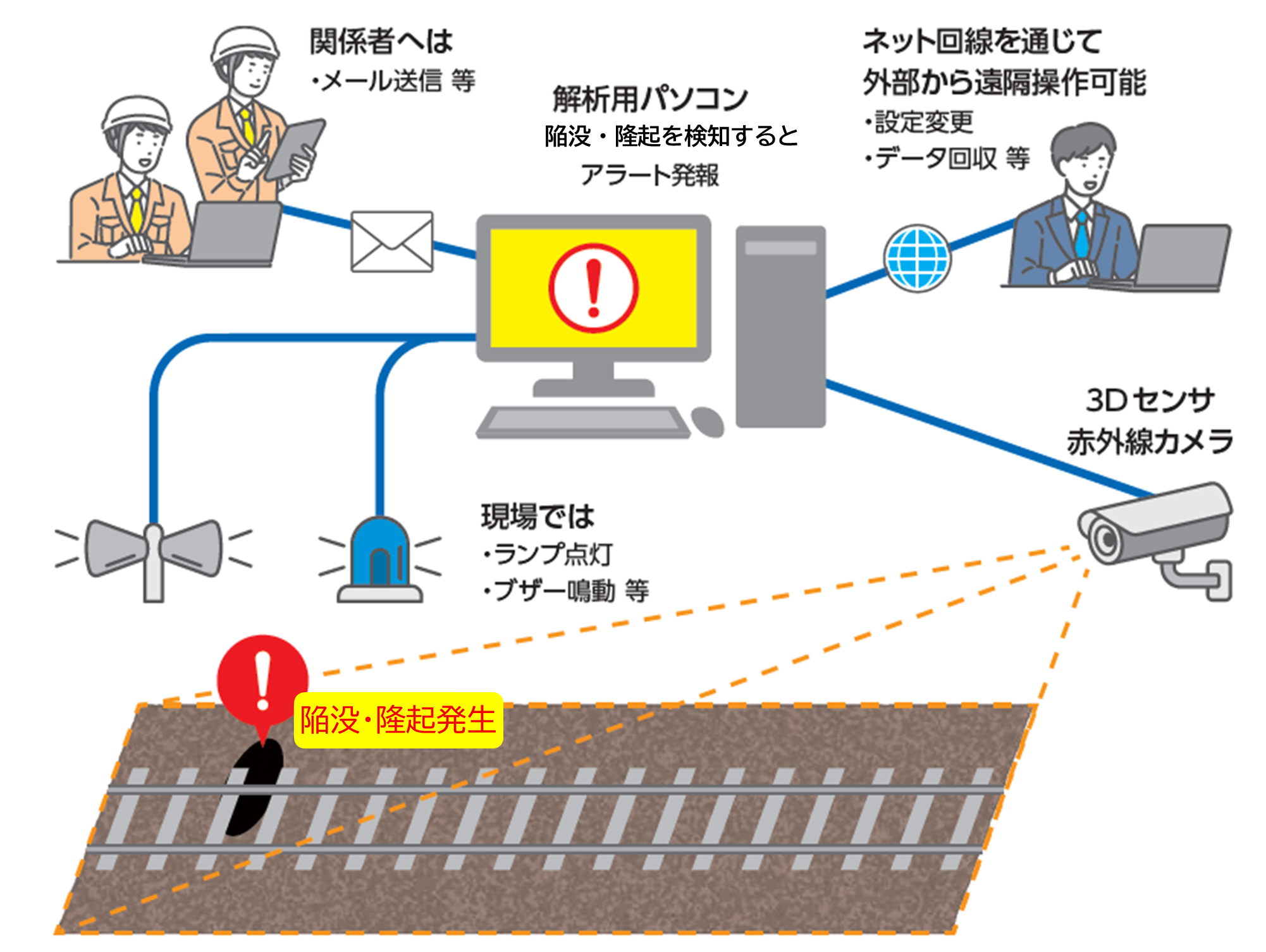 軌道監視システム_イメージ図