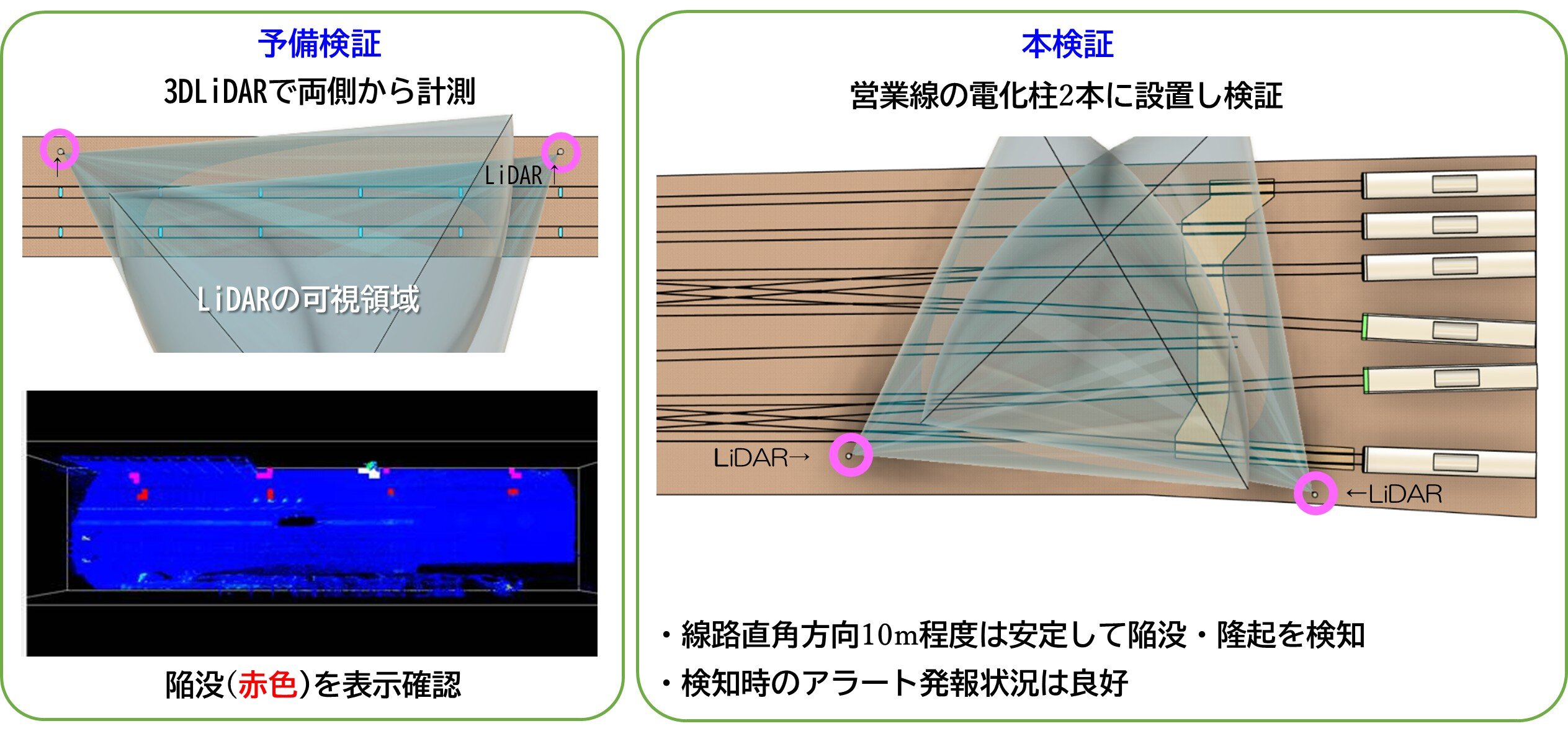 軌道監視システム_検証時状況