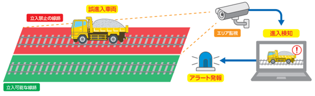 誤進入検知システム_イメージ図