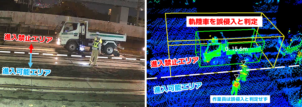 誤侵入検知状況