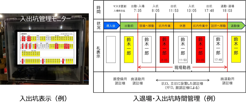 入出坑管理モニター