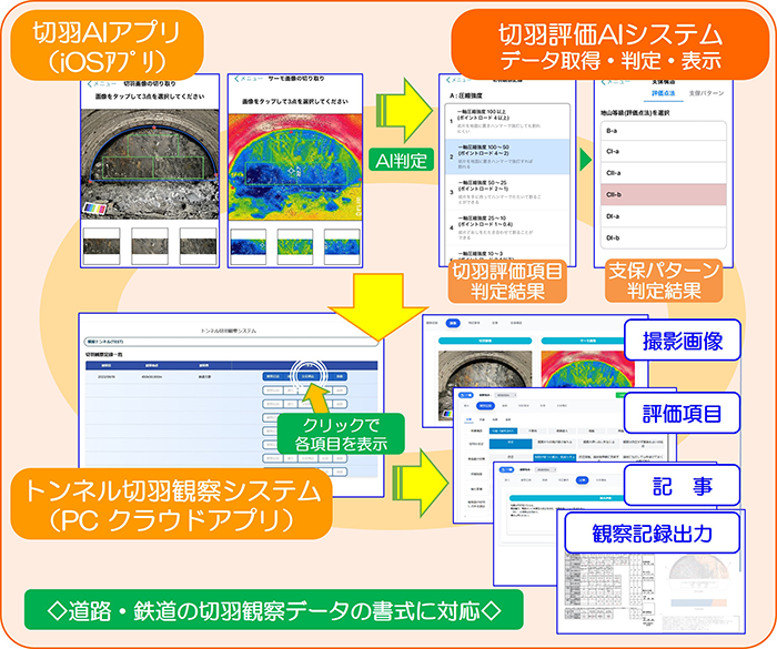 3次元トンネル切羽亀裂解析システムの解析イメージ
