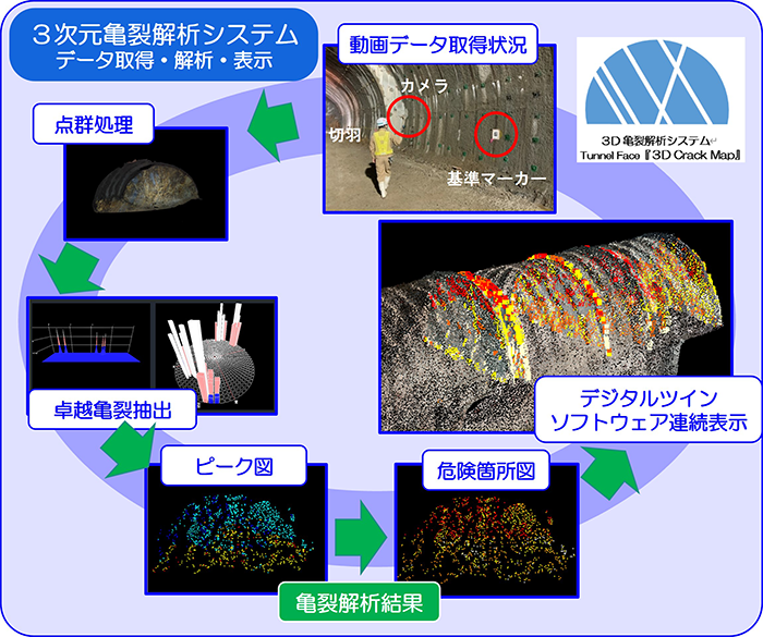 トンネル切羽評価AIシステムの解析イメージ