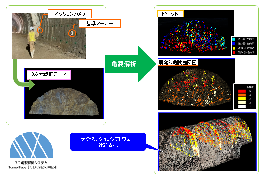 解析データ表示例
